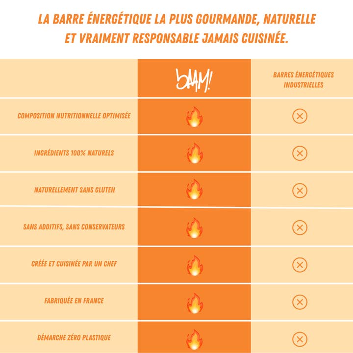 bAAM! - Wholesale Snack Bar - Organic Energy Bar (40g) - BANANA CITRUS ๐๐6