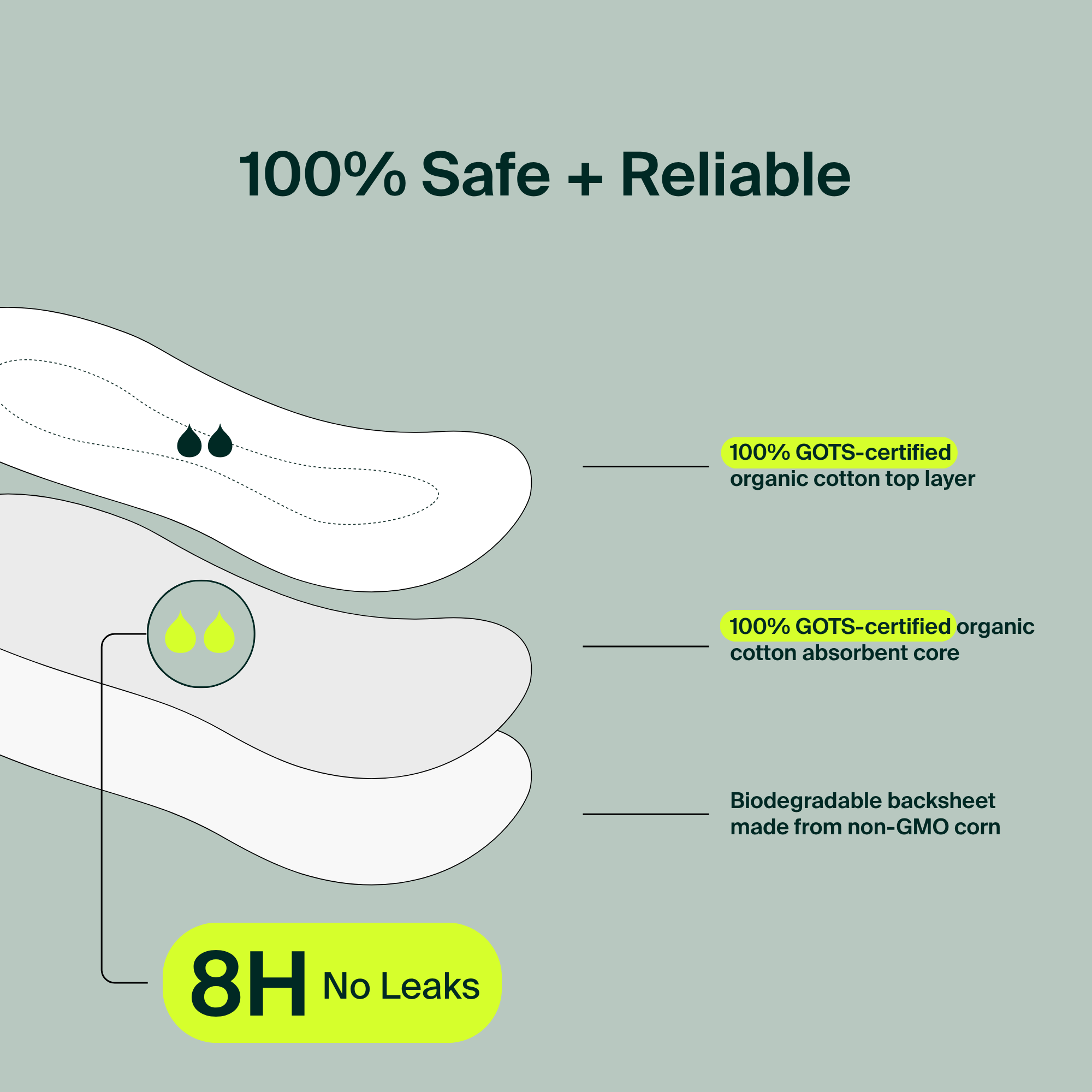 Iris + Arlo - Vente Protections menstruelles/serviettes hygiéniques - Protège-dessous4