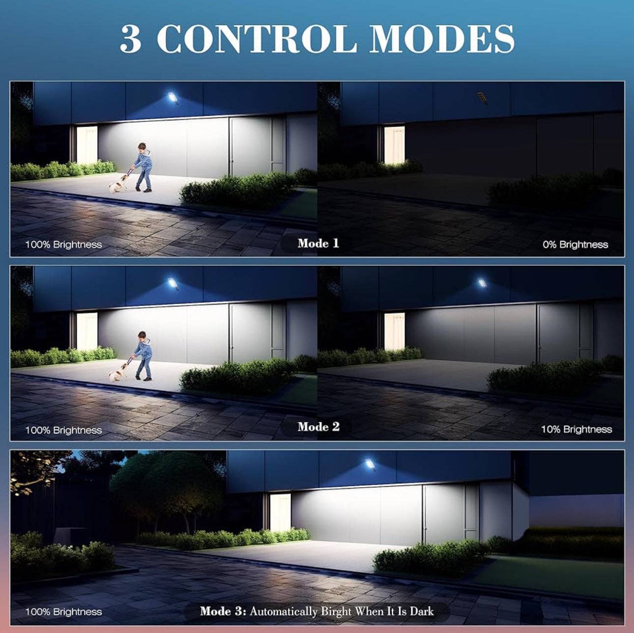 OutdoorSolarOutlet - Wholesale Outdoor/Lawn Light - SmartYard Solar Lights Outdoor Motion Sensor Light, 7000K Solar Street Lights with Remote Control, Dusk to Dawn Flood Light Outdoor, IP65 Waterproof Security Light (4 Packs)5