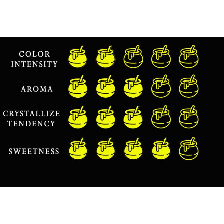 Meliodas Apicoltura - Wholesale Honey - Aestatis Somnium Summer Wildflower Honey 100% Italian2