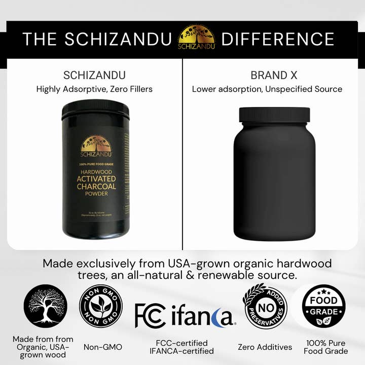 Schizandu Organics - Wholesale Protein/Superfood Powder - 100% Food Grade Hardwood Activated Charcoal Powder6