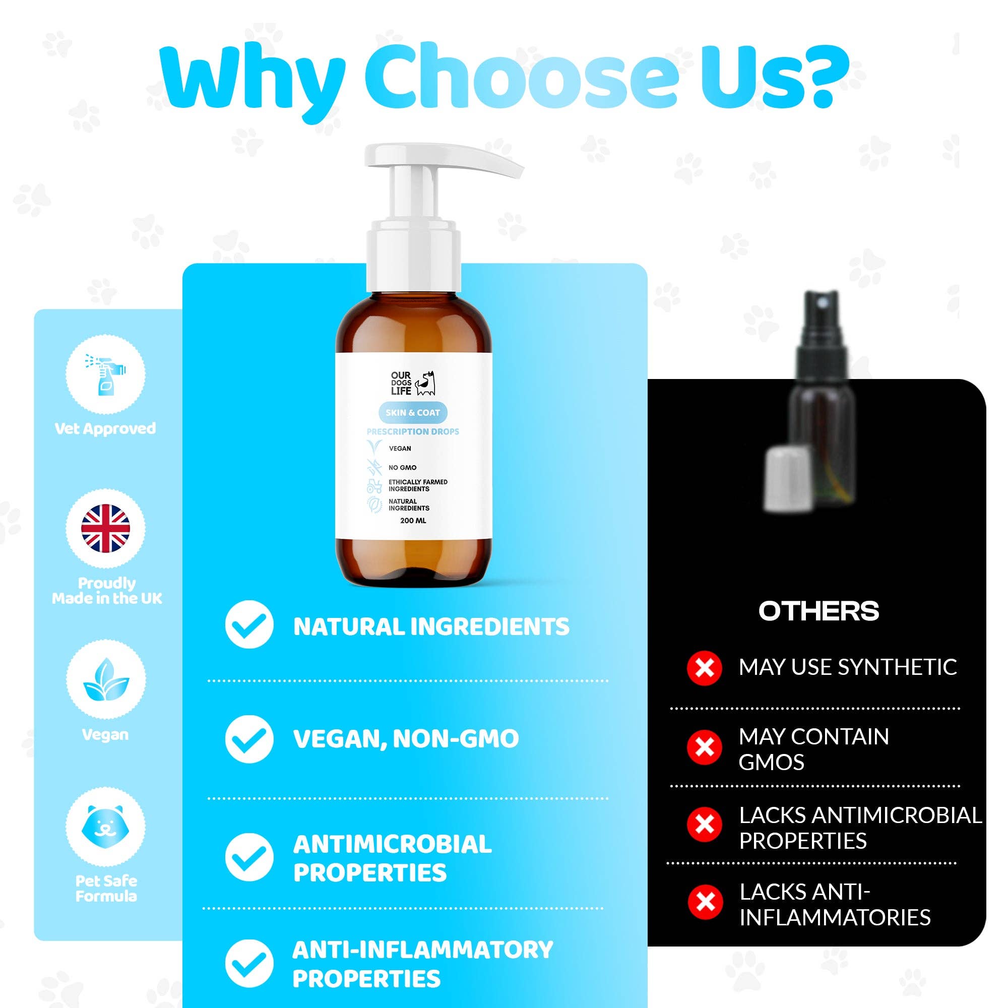 OurPetsLife – wholesale Pet supplement – Dog – Dog Skin & Coat Supplement7