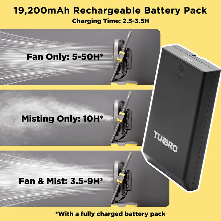 TURBRO - Wholesale Small/Handheld Appliance - AirSupply MS12 Portable Mist Fan with 19,200mAh Battery