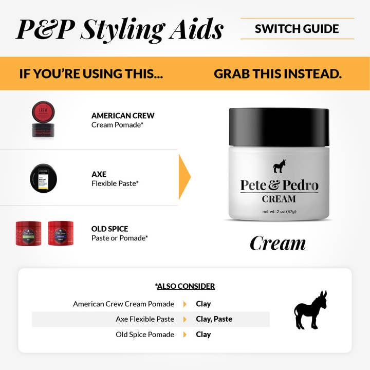 Pete & Pedro - Wholesale Hair Styling Gel/Mousse - Hair Cream4