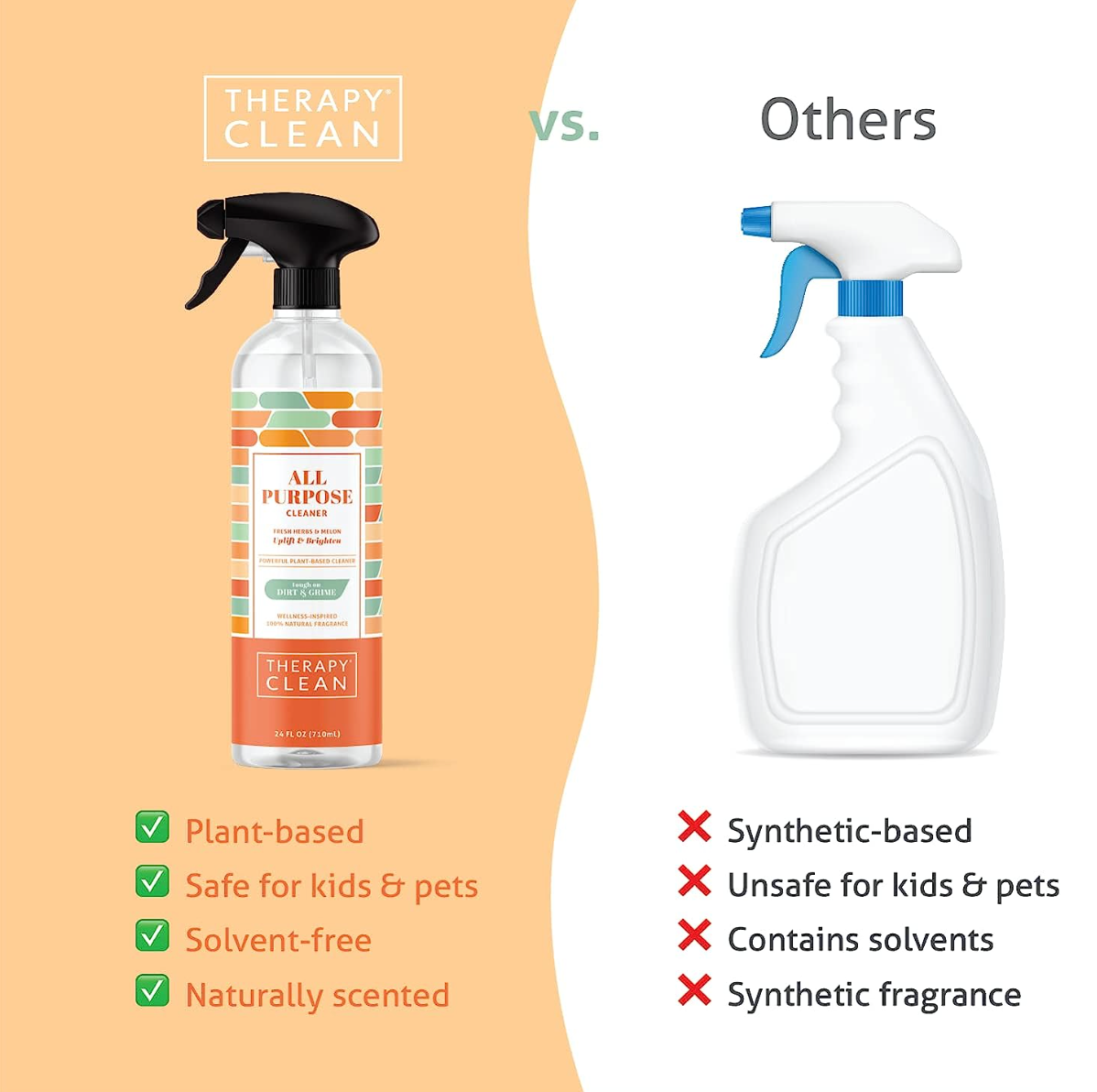 Therapy Clean – Engroshandel Rengøringsspray til alle formål – All Purpose Cleaner 710 ml6