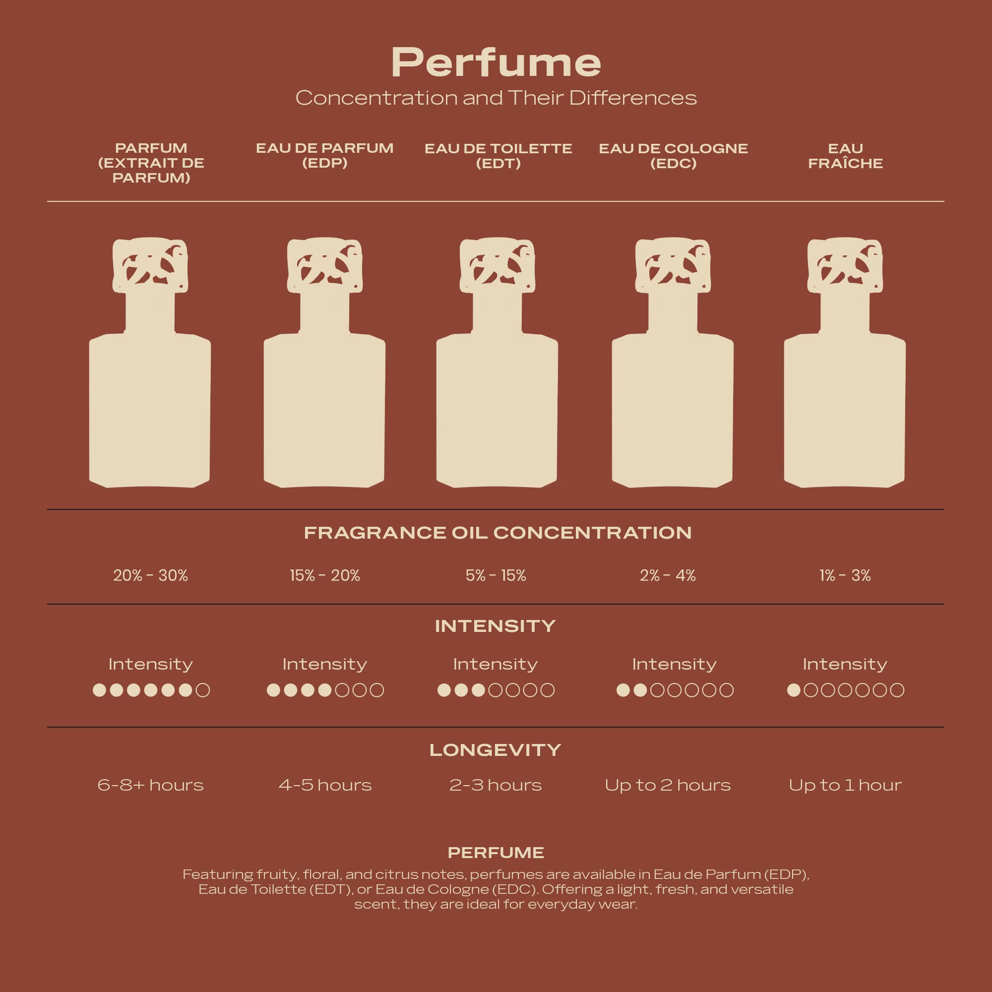 SWISS ARABIAN – Perfume/Eau de Toilette por atacado – Swiss Arabian Tobacco 01 Extrait de Parfum Unissexo 50ml5