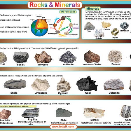 Rocks and Minerals Placemat for wholesale by Tot Talk, Inc.