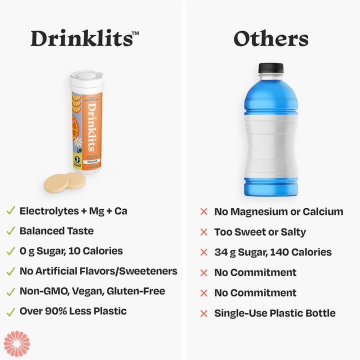 Drinklits Hydration - Wholesale Powdered Health Drink - Hydration Tablets: Natural ORANGE Electrolytes +Display