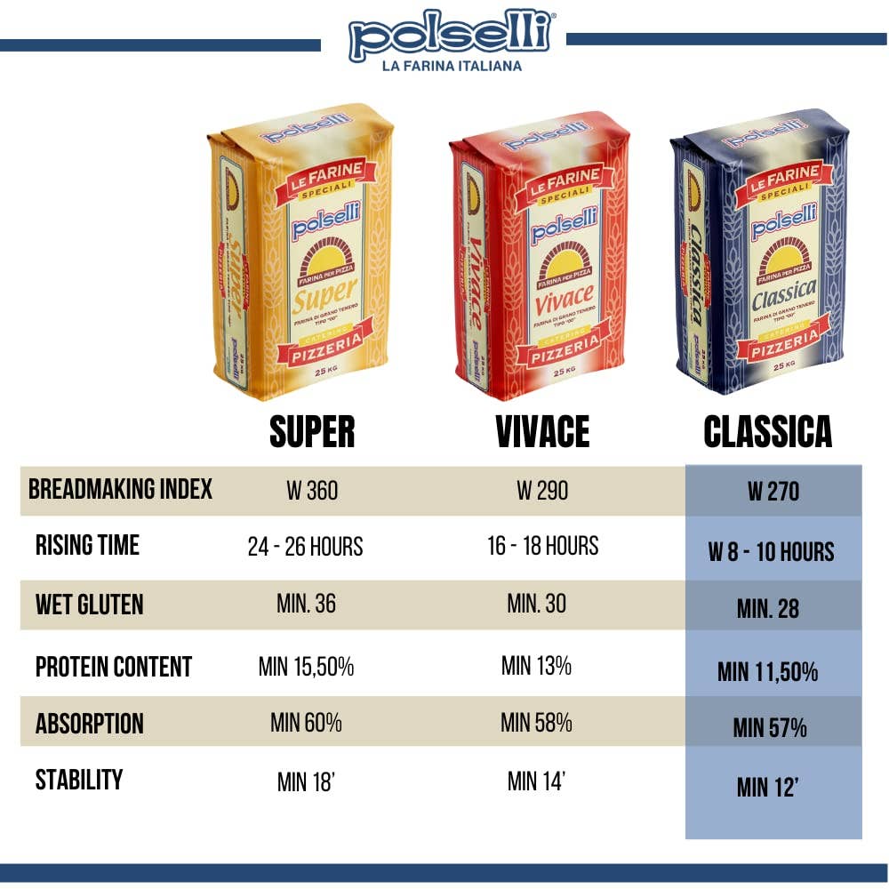 Wholesale Italian Food - Wholesale Flour - Polselli Classica Tipo 00 Pizza Flour, Authentic Neapolitan Pizza Flour, 5 kg (11 lb)4