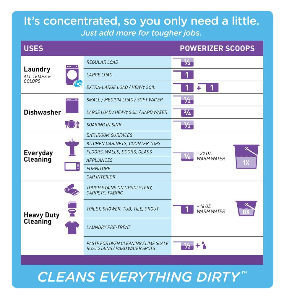 Powerizer - Wholesale Laundry Detergent Powder/Pods - Powerizer Complete Powder Multipurpose Detergent, 6.5lbs2