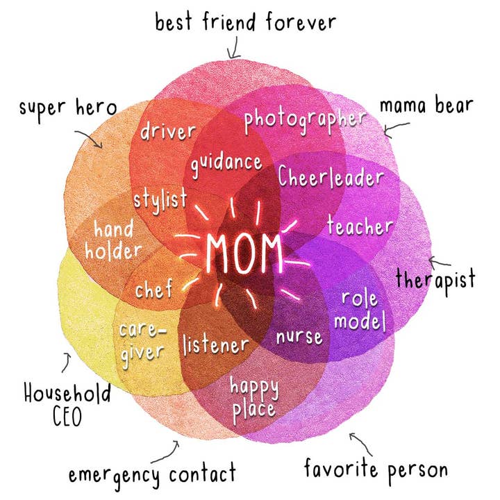 Liyana Studio - Wholesale Mother's Day Card - Mom Rainbow Chart - Mothers Day Card4