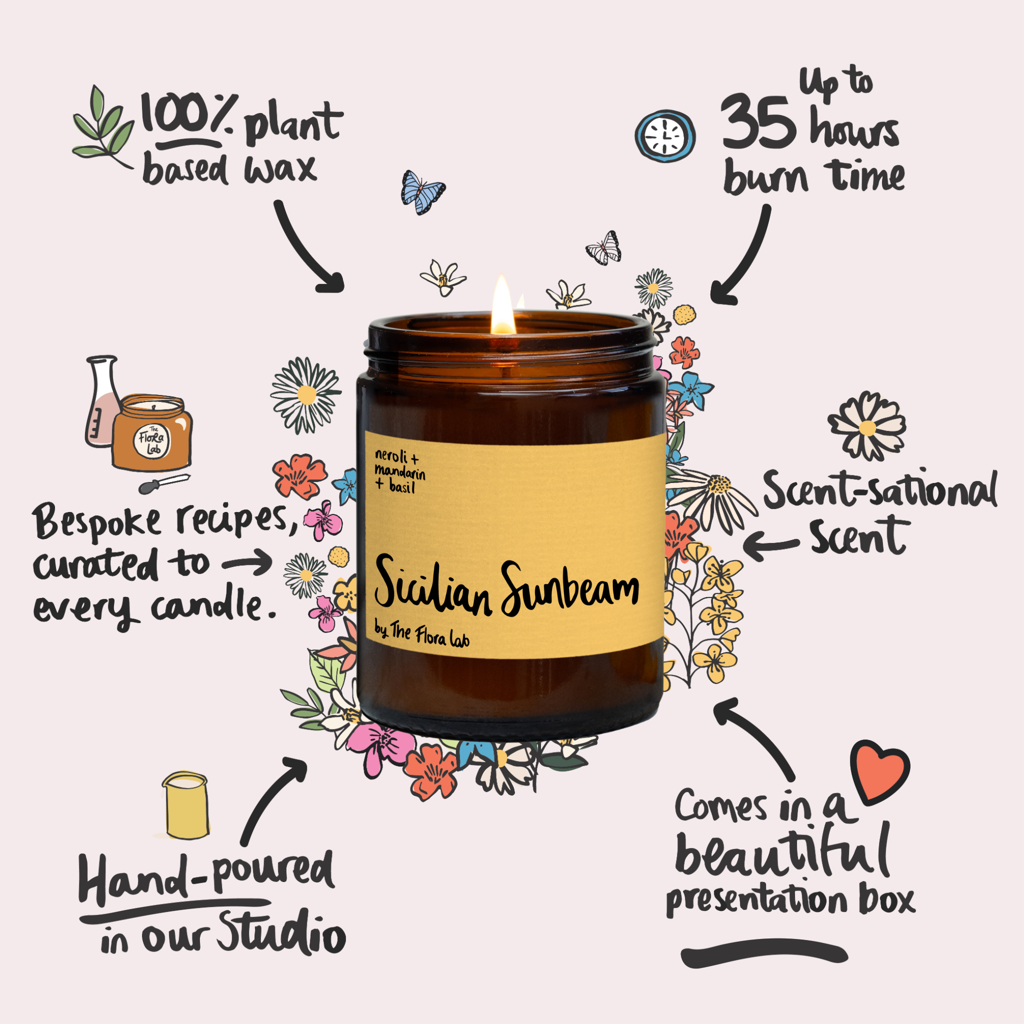 The Flora Lab | Hand Poured Natural-Wax Candles – wholesale Jar/filled candle – Sicilian Sunbeam Yellow Citrus Candle | Luxury Gift Candle3