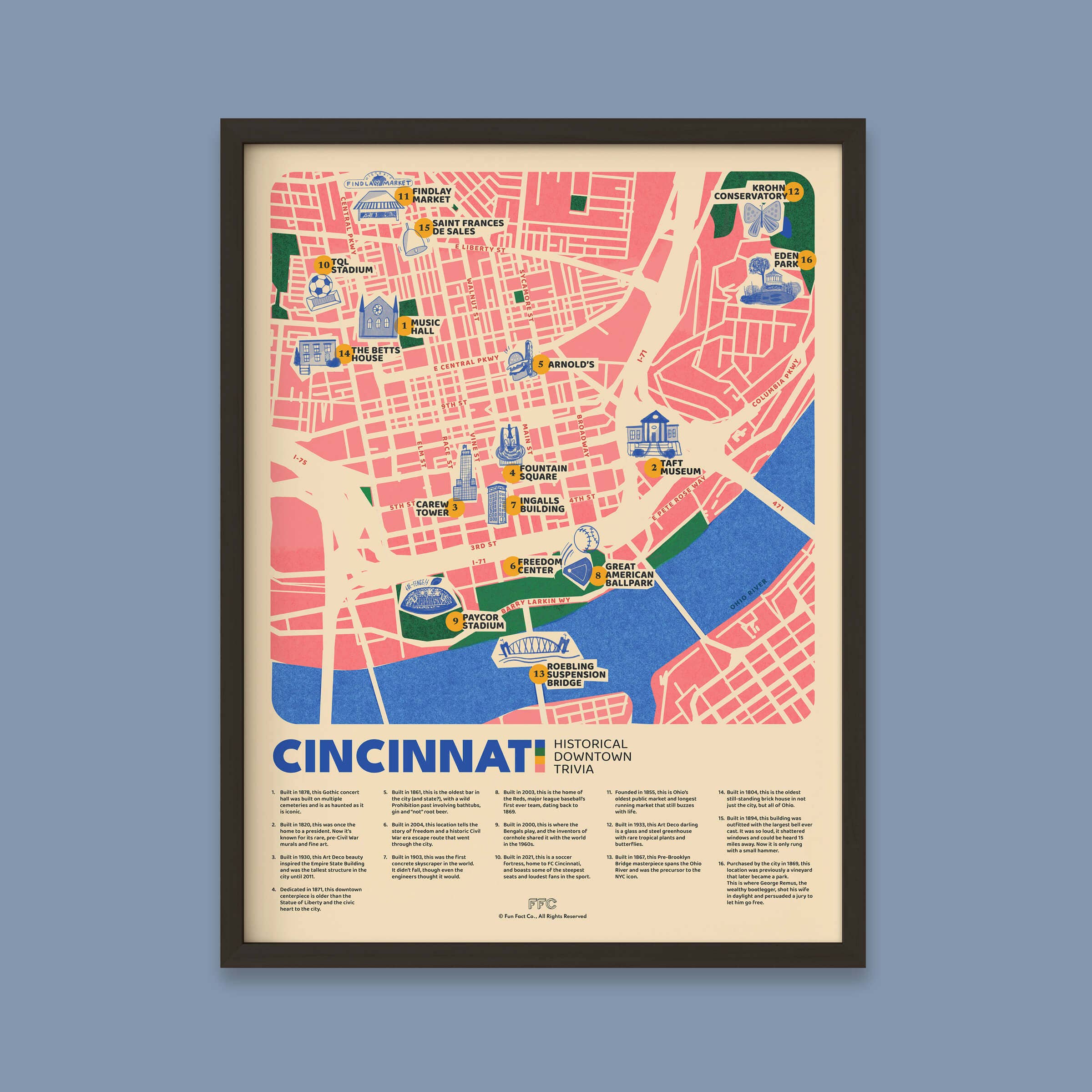 Fun Fact Co. - Wholesale Art Print - Cincinnati Fun Fact Trivia Print, Historical Map Poster5