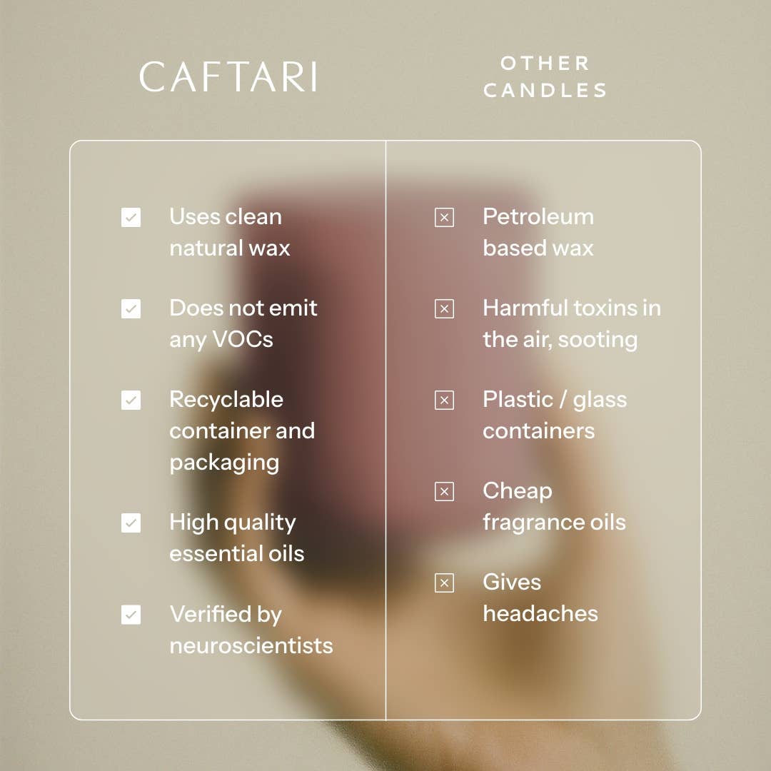 Caftari - Wholesale Jar/Filled Candle - Scent of Nirvana (Meditation Candle)4