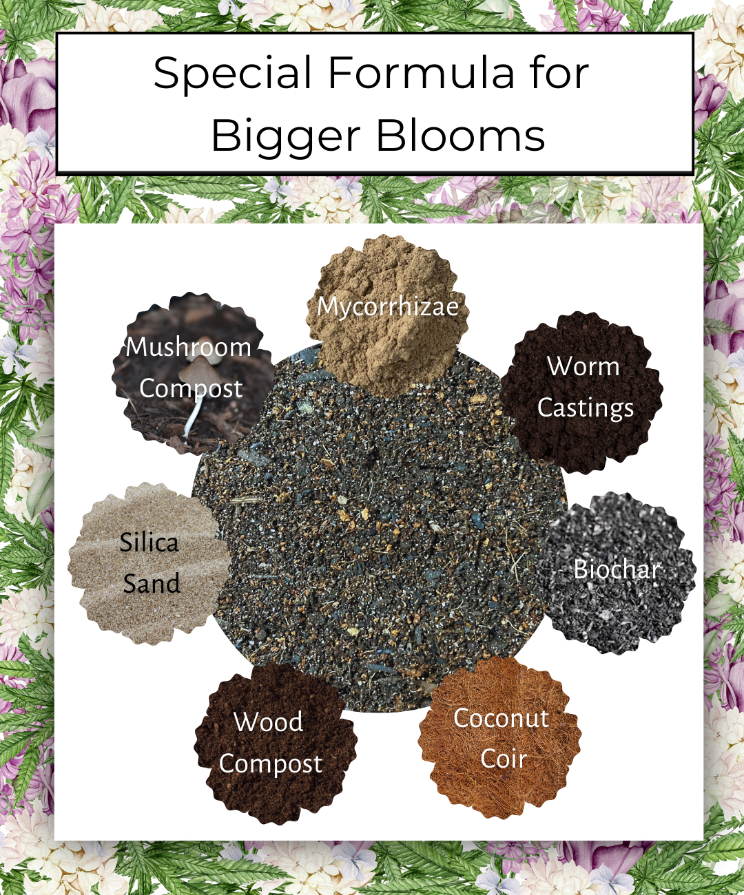 Happy Bunny Farms – wholesale Planting/potting soil – Bud-Zilla Premium Soil for Cannabis & Hemp Plants, 4QTs1