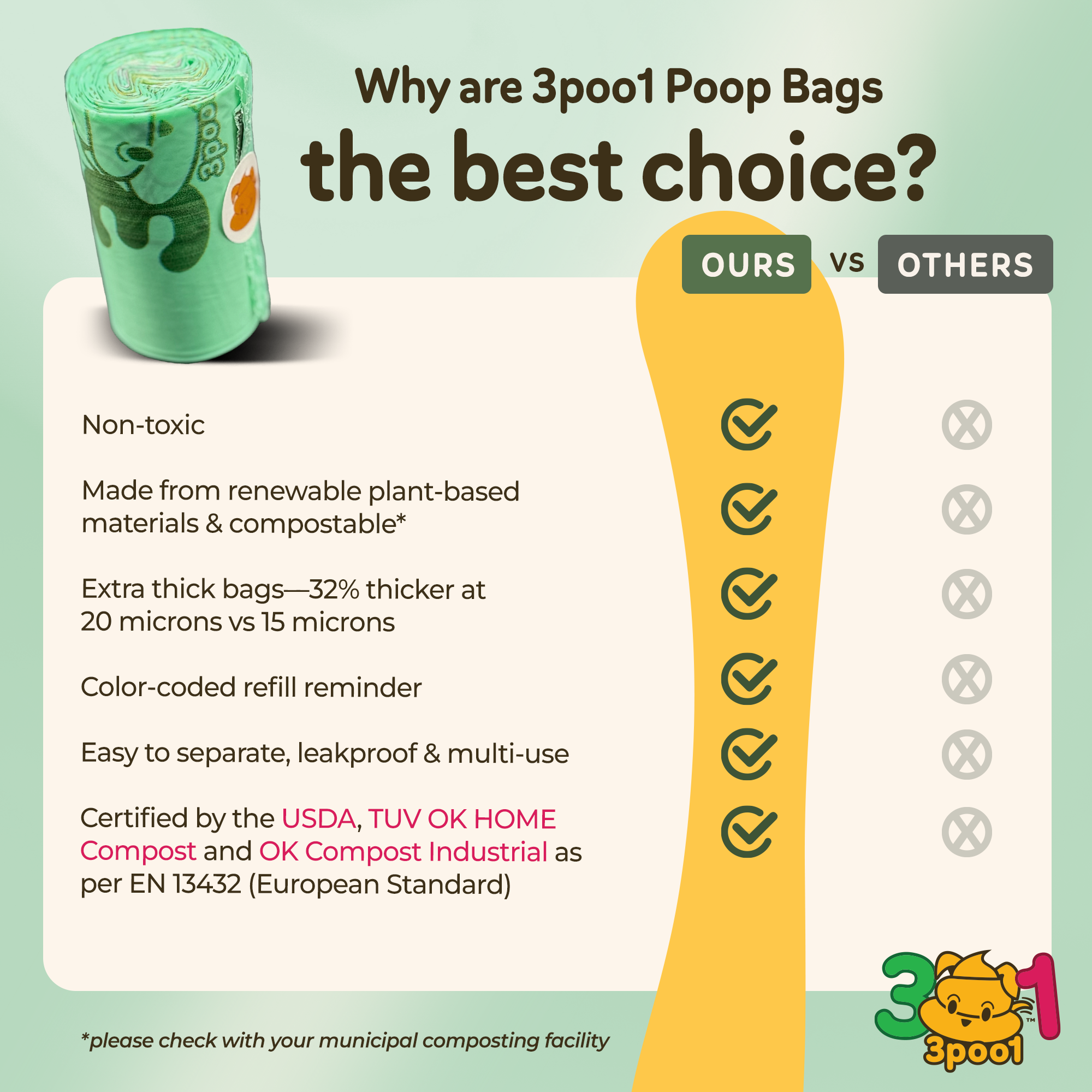 3poo1 - Wholesale Pet Poop Bag - 3poo1 Color-Coded Dog Poop Bags, Plant-Based + Eco-Friendly9