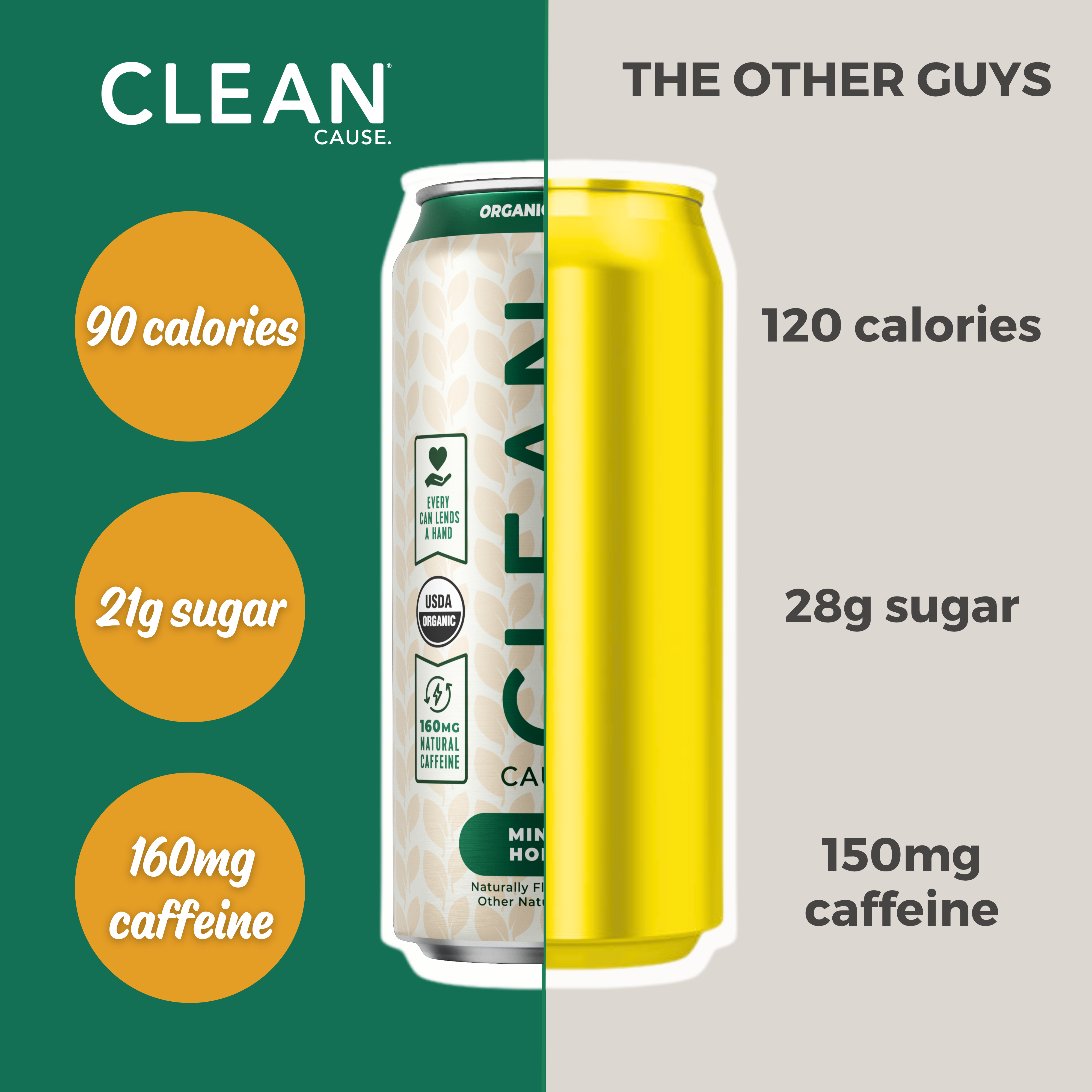 CLEAN Cause - Wholesale Iced Tea - Organic Mint & Honey Non-Carbonated Yerba Mate Tea - 12-pack3