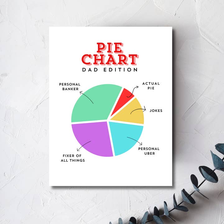 Dad Pie Chart Greeting Card, Birthday, Father's Day for wholesale by Urban Belle Designs