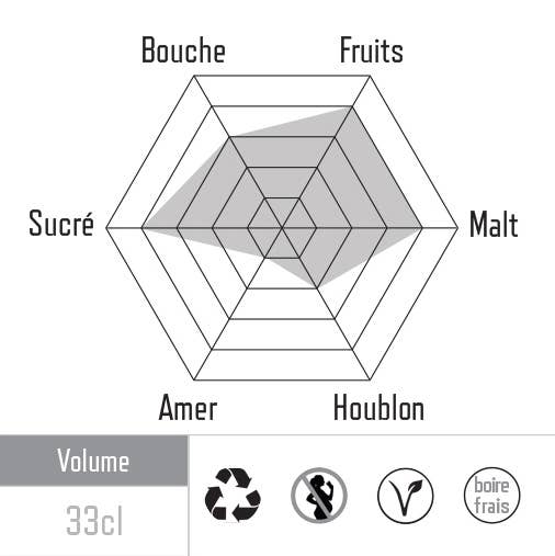 BDQ Beer Co. - Wholesale Beer - 6 x 33cl Bottle Craft Beer - Fécos (Tropical Stout) 7.2%2