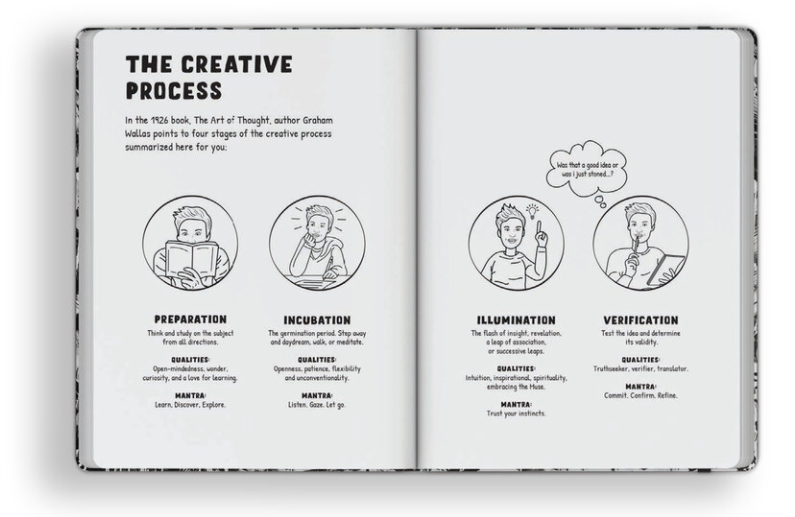 Wholesale Creative Thinking Journal: Original &ldquo;Use While High 