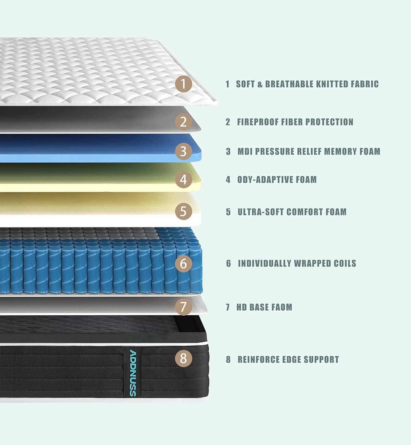 ShipItFurniture - Wholesale Bed - 10 Inch Full Hybrid Mattress Medium Firm Comfort Support8