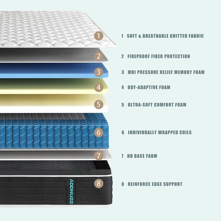 ShipItFurniture - Wholesale Bed - 10 Inch Full Hybrid Mattress Medium Firm Comfort Support8