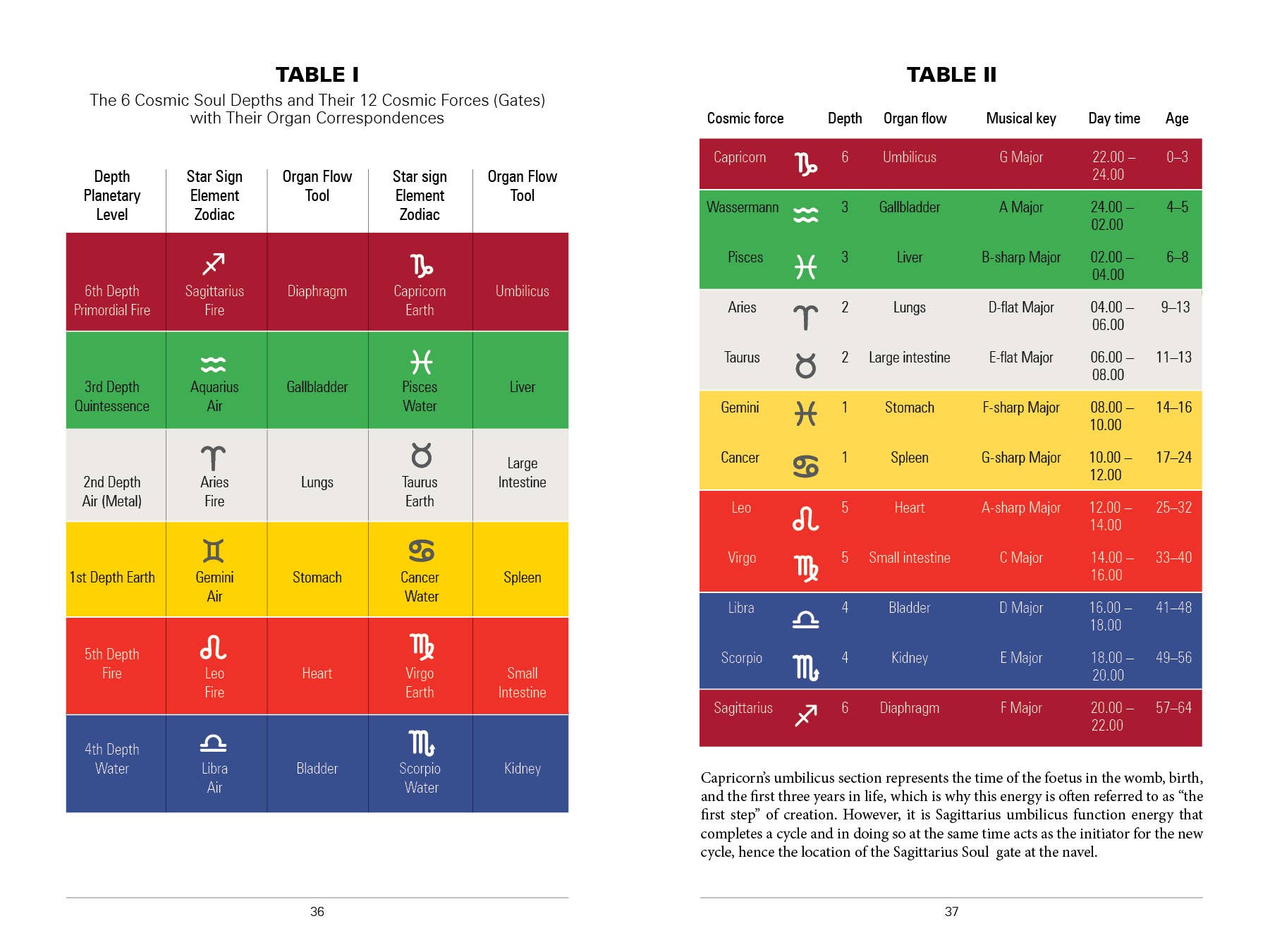 REDFeather - Wholesale Body, Mind & Spirit - Feeling Great with the Moon5