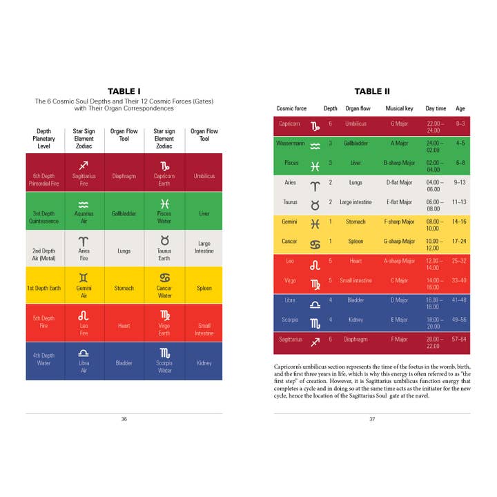 REDFeather - Wholesale Body, Mind & Spirit - Feeling Great with the Moon5