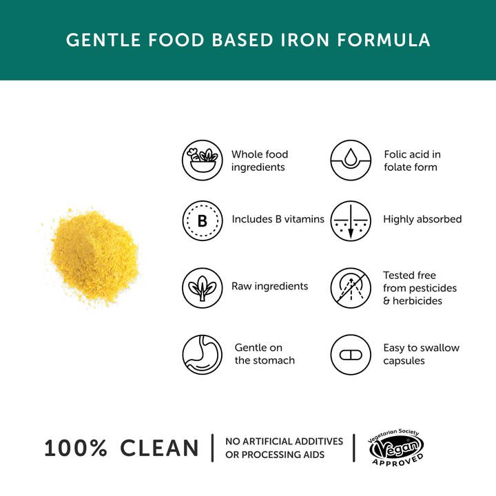 Together Health – wholesale Oral supplement/vitamin – Gentle Iron – Iron Supplement – 30 Capsules