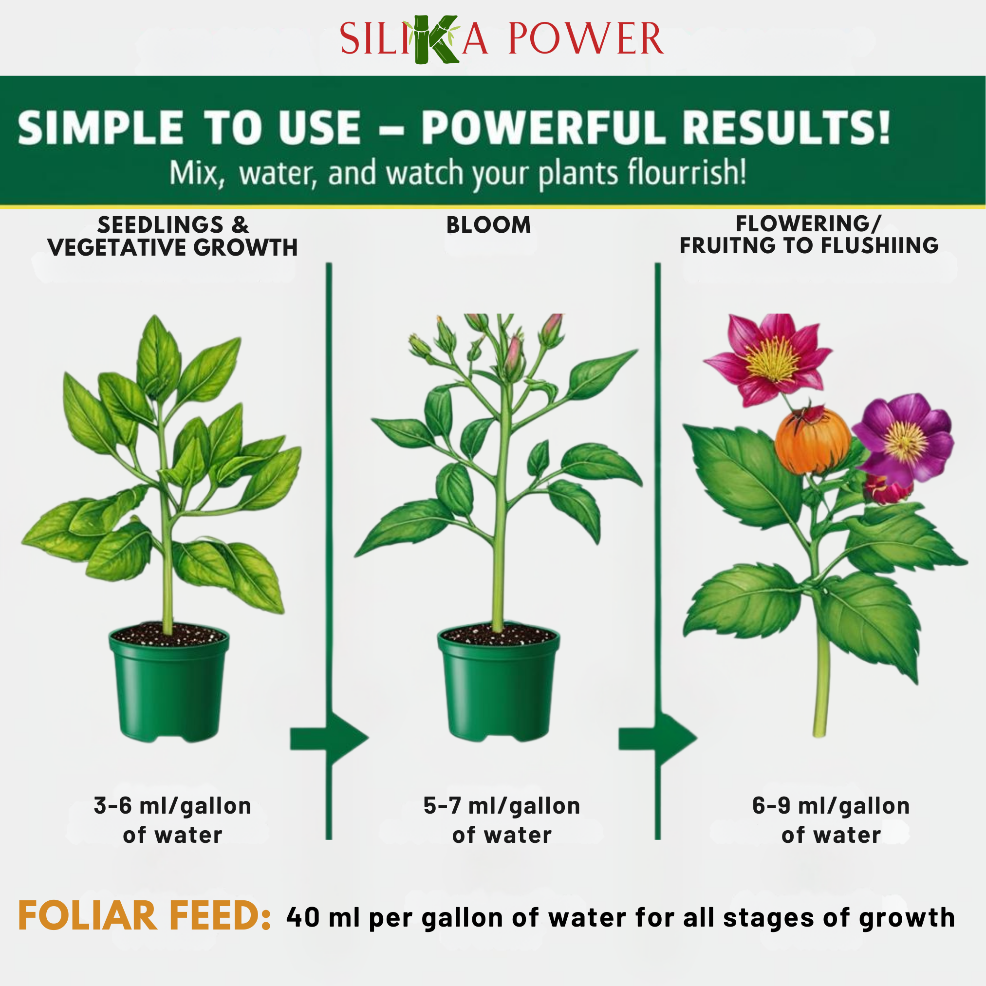 Healthy Paw Life - Wholesale Fertilizer - SiliKa Power – Premium Liquid Silica Plant Fertilizer and Supplement to Strengthen, Protect and Boost Growth 8 oz3