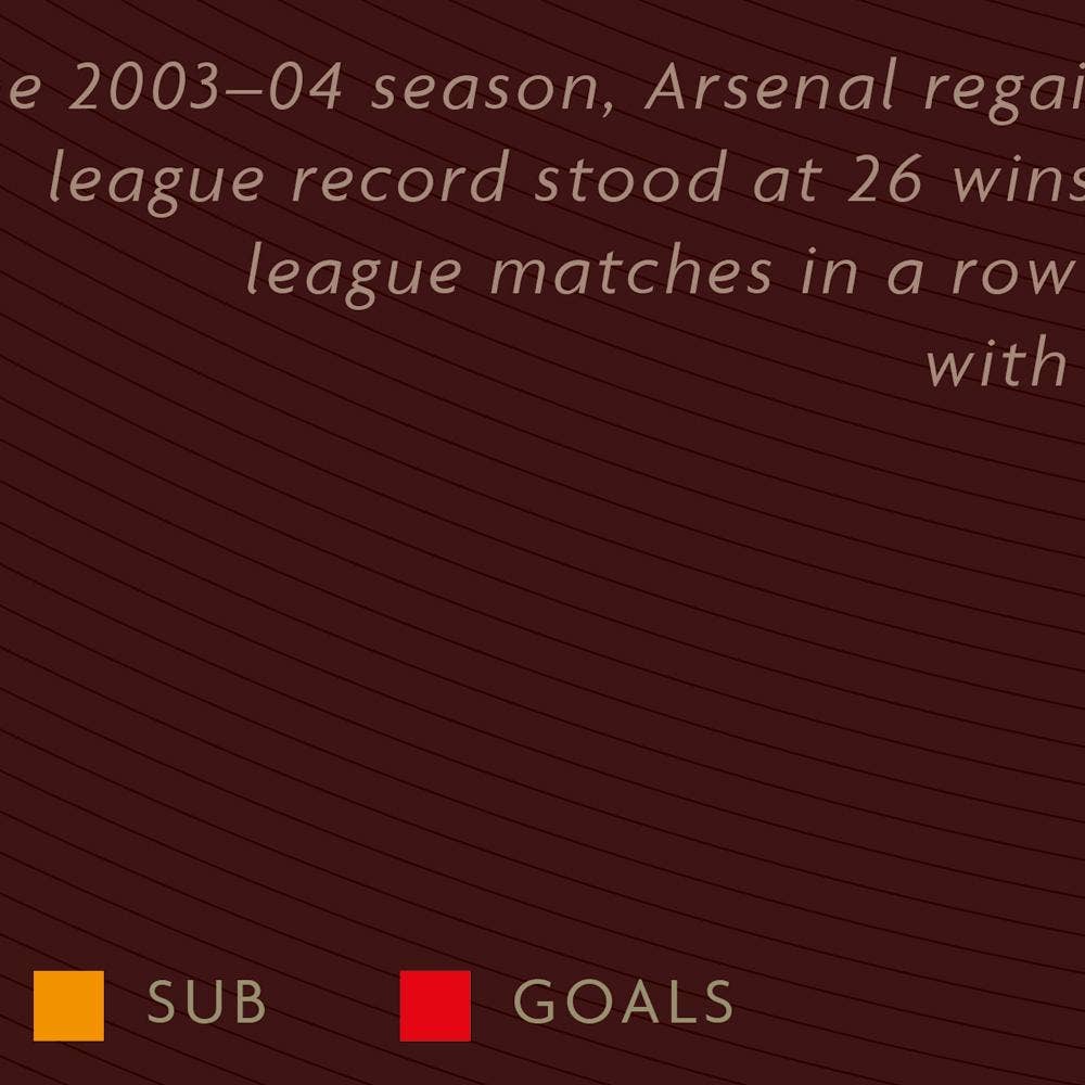 The Northern Line - Wholesale Art Print - Arsenal - The Invincibles Football Poster Print2