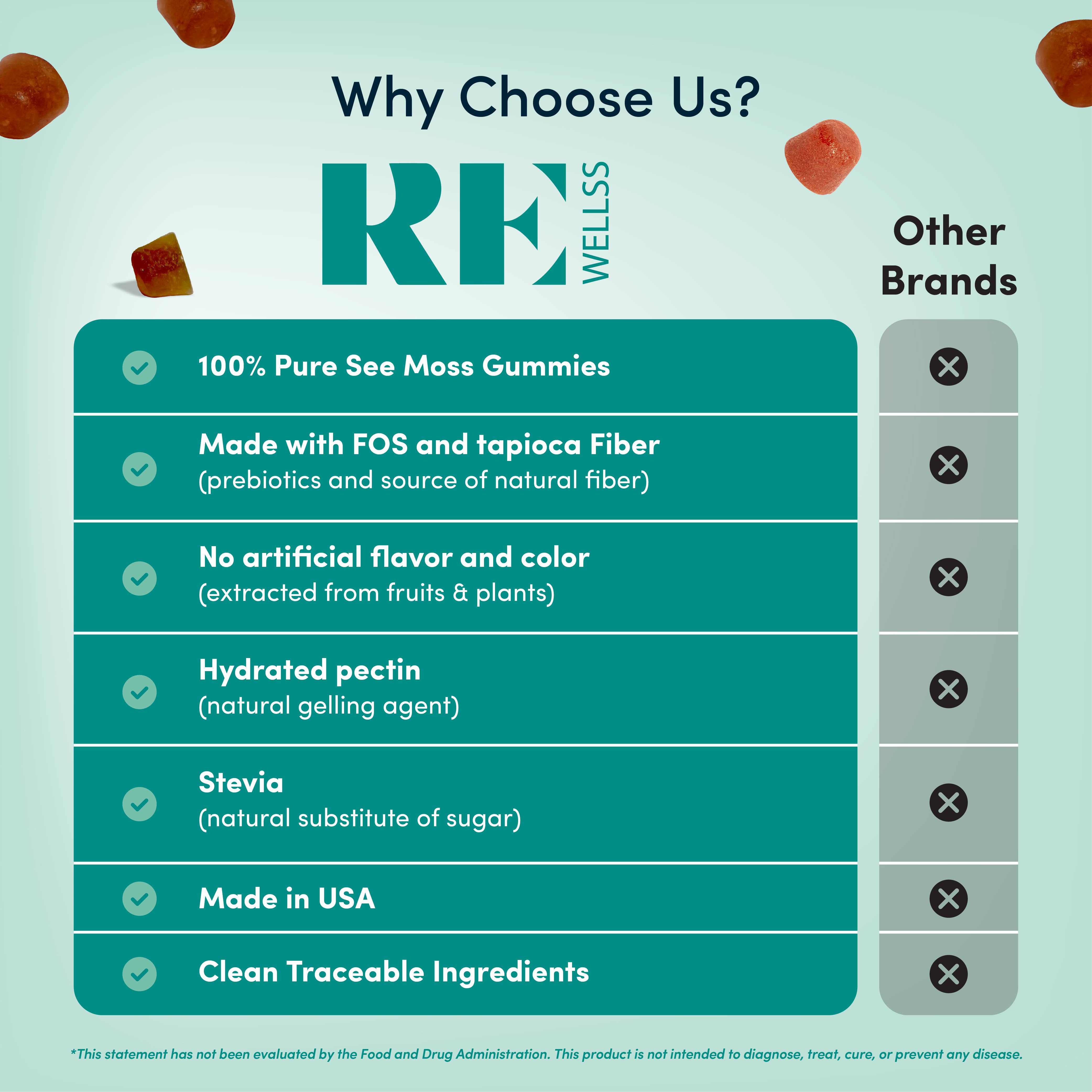 REWELLSS – Engroshandel Kosttilskud og vitaminer – REWELLSS Irish Sea Moss Gummies I Sund hud, led og skjoldbruskkirtelsundhed Jeg fremstillet i USA4