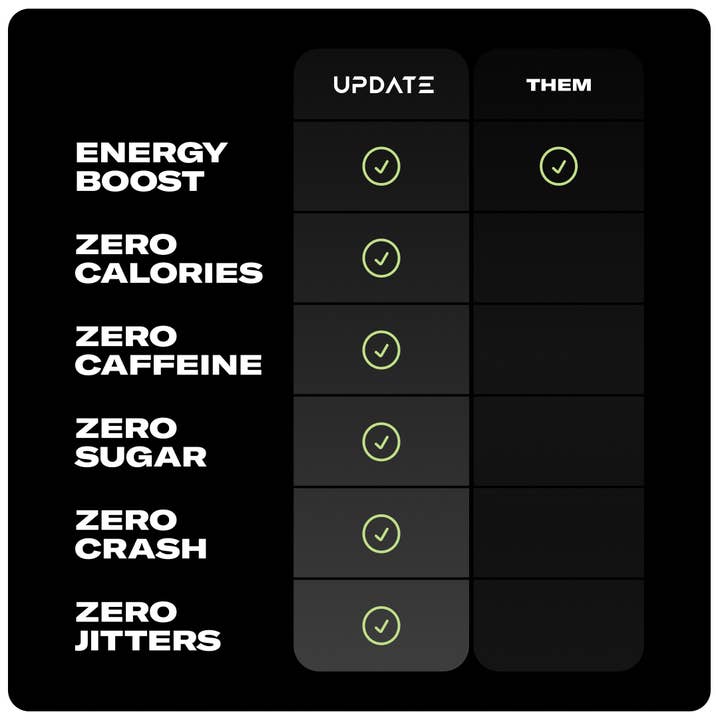 Update - Wholesale Sports/Energy Drink - Update Lime Energy Drink | 12-pack