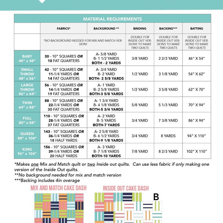 Quilty Love – wholesale Craft sewing kit – Cake Dash printed PAPER Quilt Pattern8