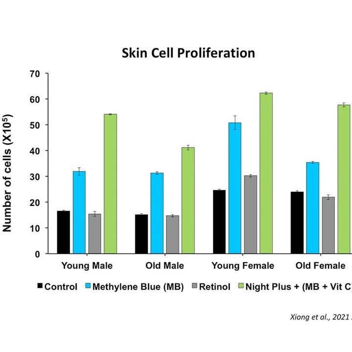 Aloe Tallow - Vendita all'ingrosso Sieri/creme concentrate per il viso - Siero Riparatore per la Pelle al Blu di Metilene e Sebo3