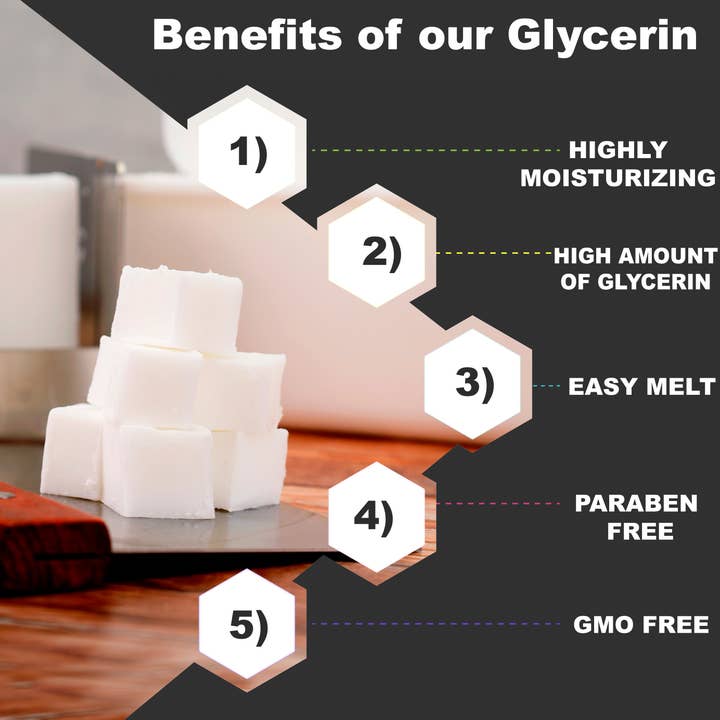 Primal Elements - Wholesale DIY Craft Kit - Goat Milk Soap Base