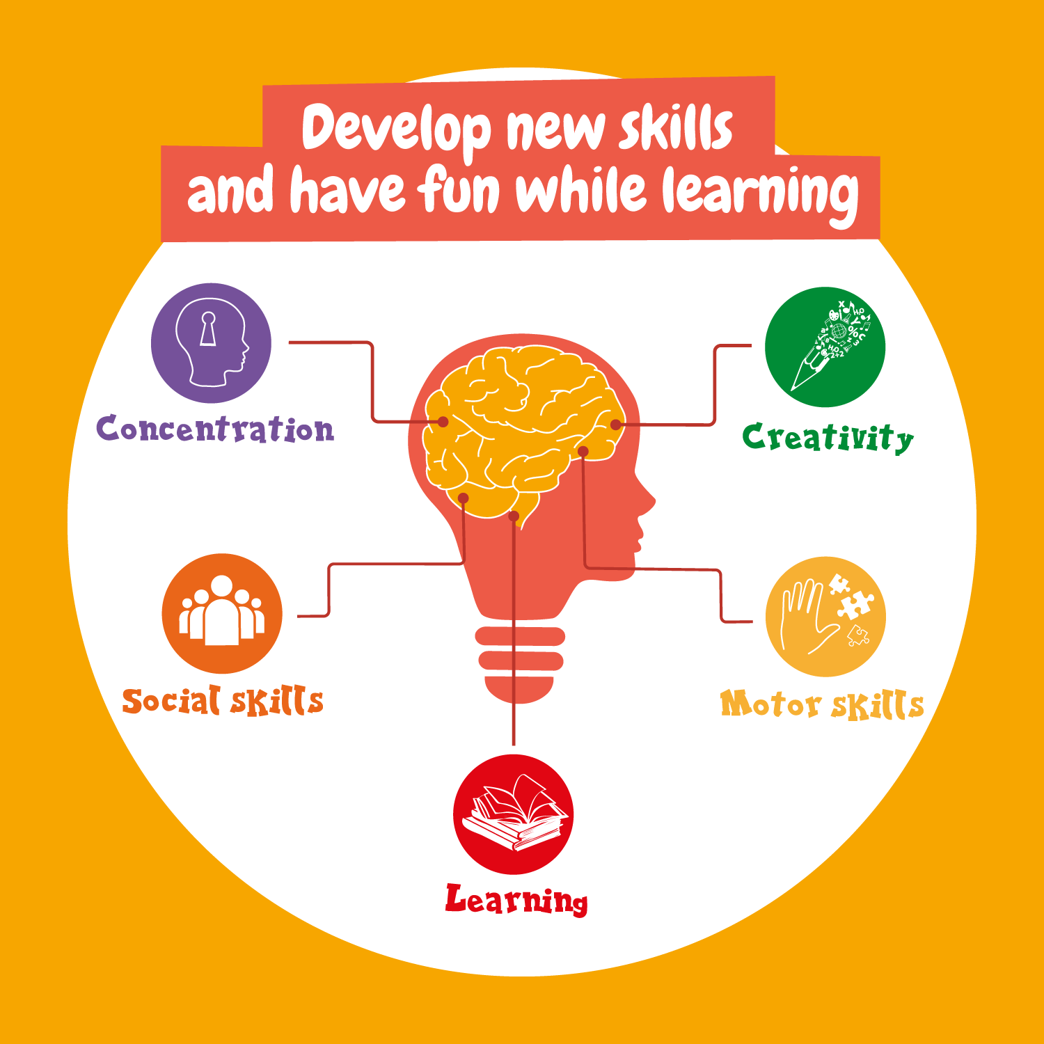 Science4you - Vendita all'ingrosso Set di giocattoli - Bambini - Mio Primo Kit Scientifico - Gioco per bambini di 4+ anni6