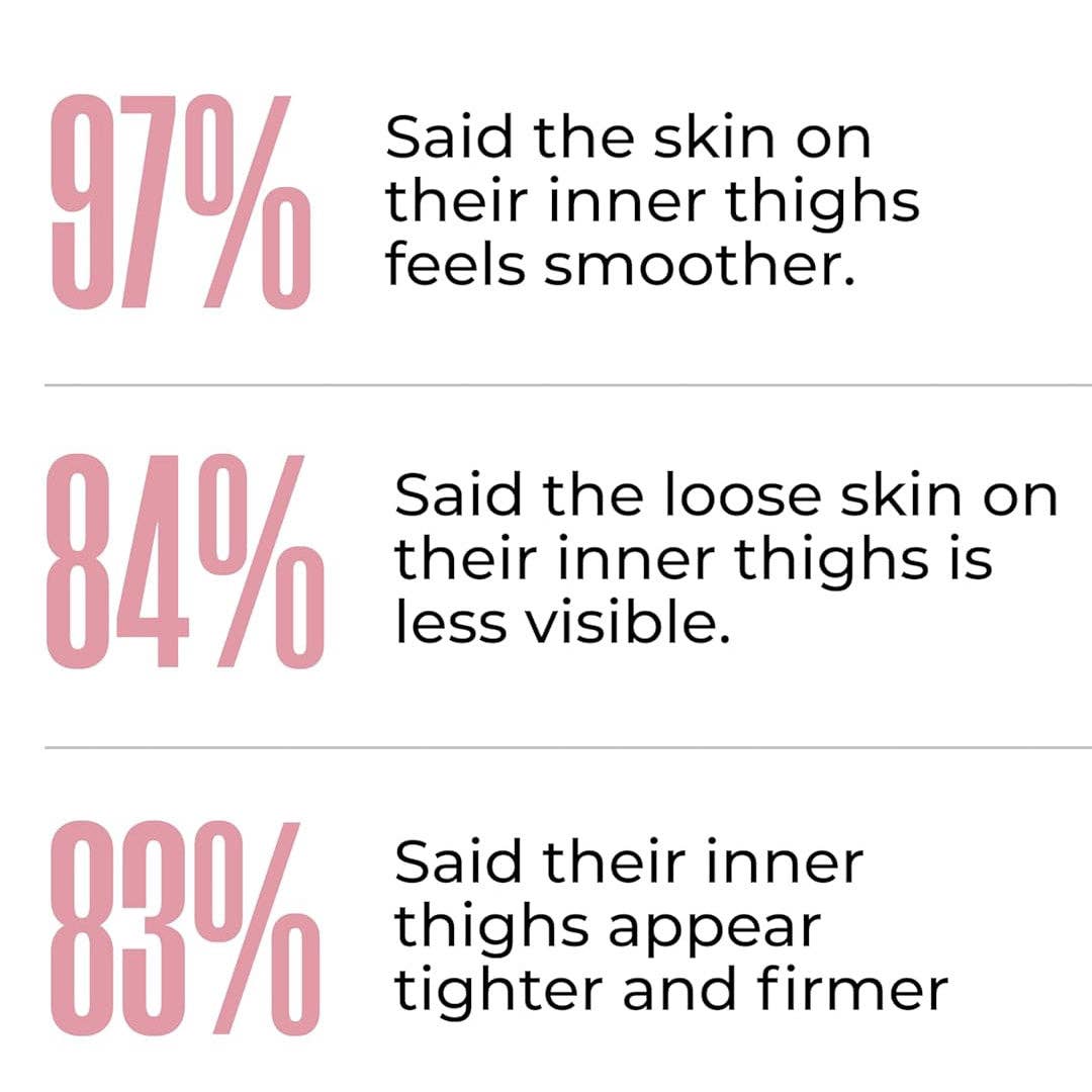 SlimSpa The Body Care Specialists - Wholesale Anti-Aging Moisturizer - ThighTight™ – Inner Thigh Firming Cream 8 oz.6