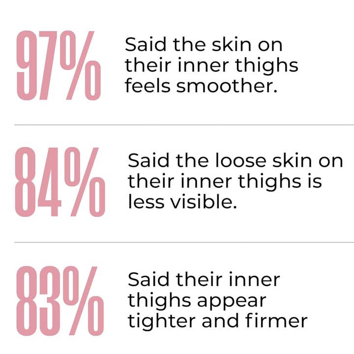 SlimSpa The Body Care Specialists - Wholesale Anti-Aging Moisturizer - ThighTight™ – Inner Thigh Firming Cream 8 oz.6