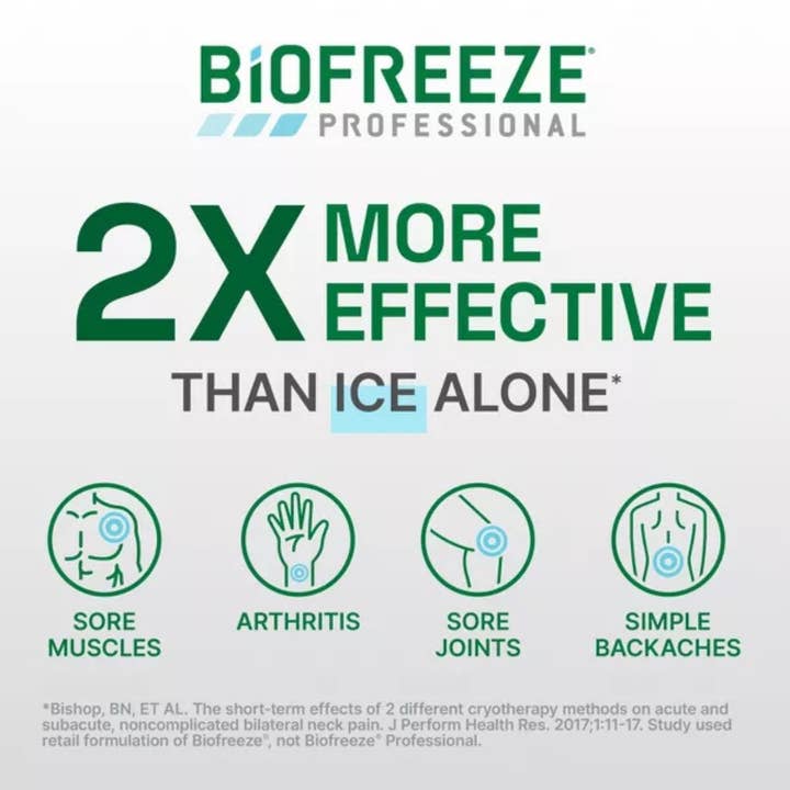 First Choice Buying - Wholesale Pain Relief Spray/Cream - Biofreeze Professional Menthol Pain Relief Roll-On Gel, 3oz