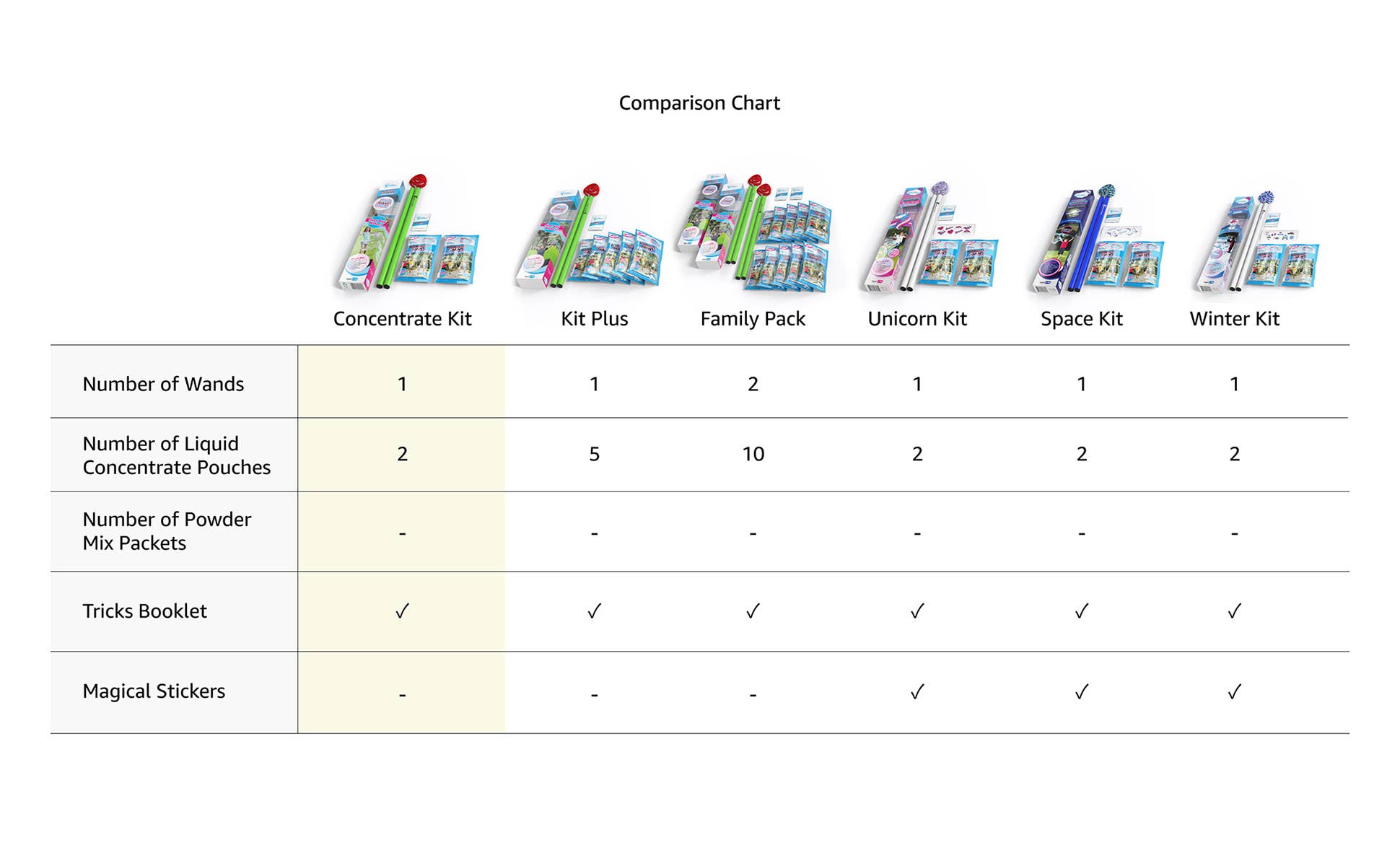 South Beach Bubbles - Vendita all'ingrosso Bolle di sapone - Bambini - WOWmazing Kit per Bolle Giganti: Bacchette Grandi e Concentrato12