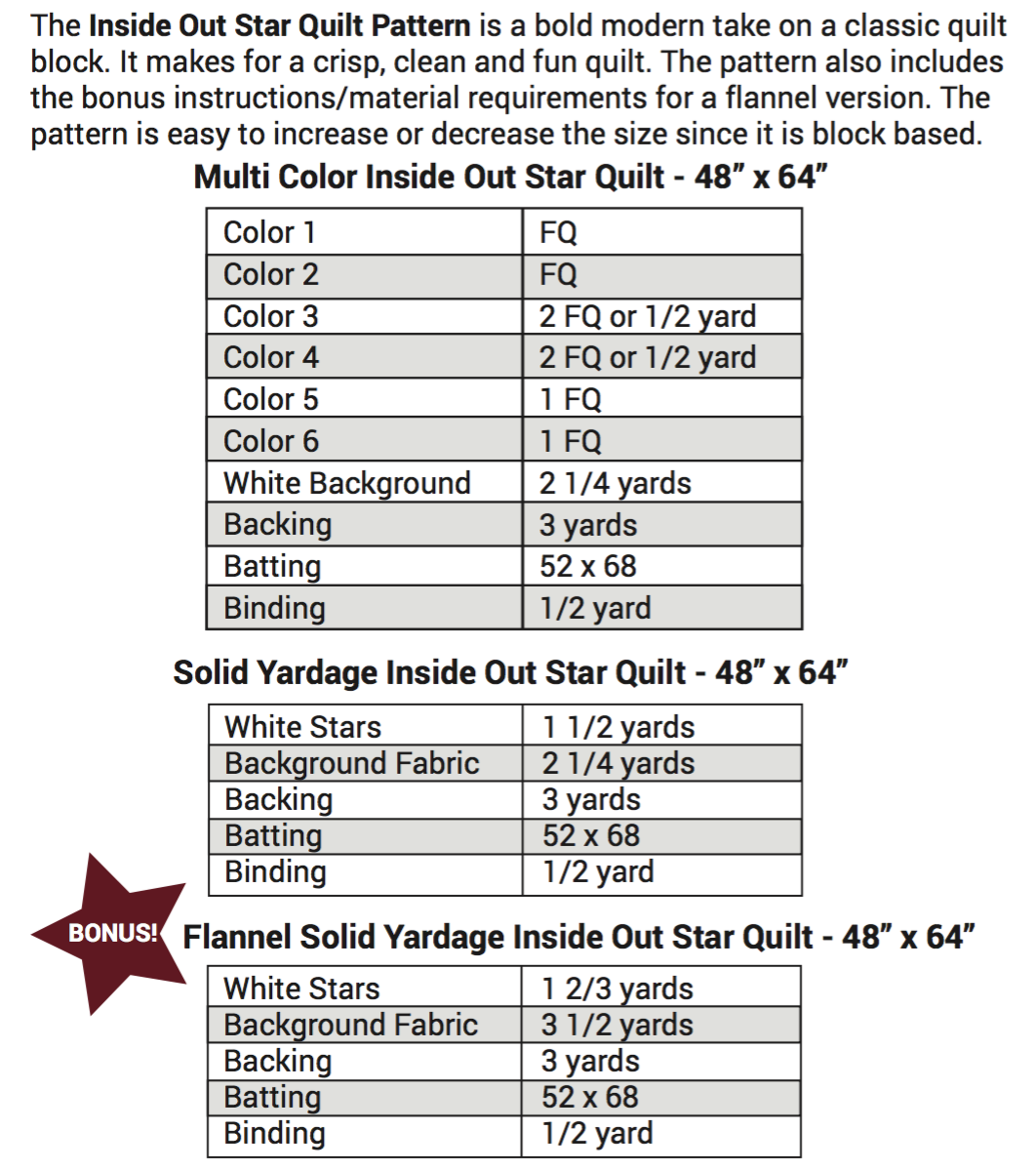 Then Came June - Vente Kits de couture - Motif de couette Inside Out Star, imprimé2