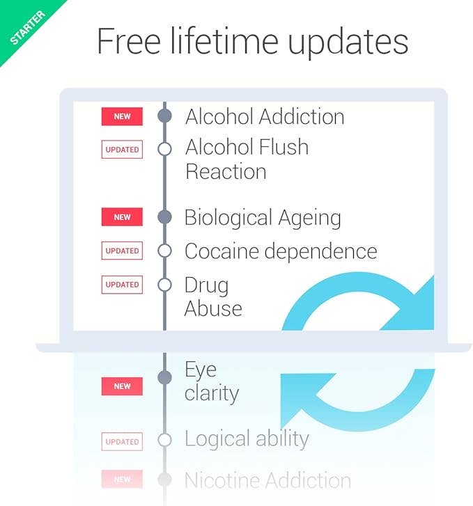 tellmeGen - Venta al por mayor Kits de primeros auxilios - Kit ADN Starter1