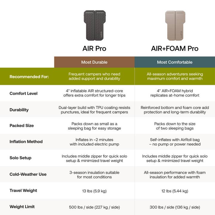 Luno - Wholesale Bedding Blanket - Subaru Crosstrek Car Camping Mattress1