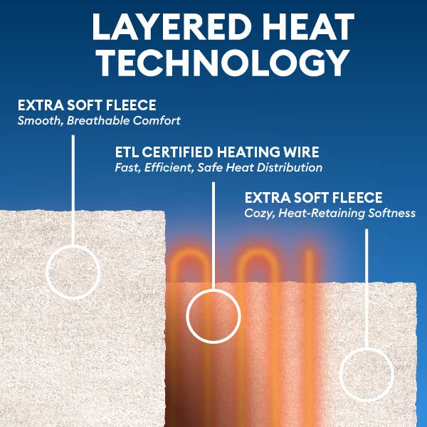 Uncanny Brands - Wholesale Bedding Blanket - Therahaus by Therapedic Full/Queen Size Ivory Heated Blanket5