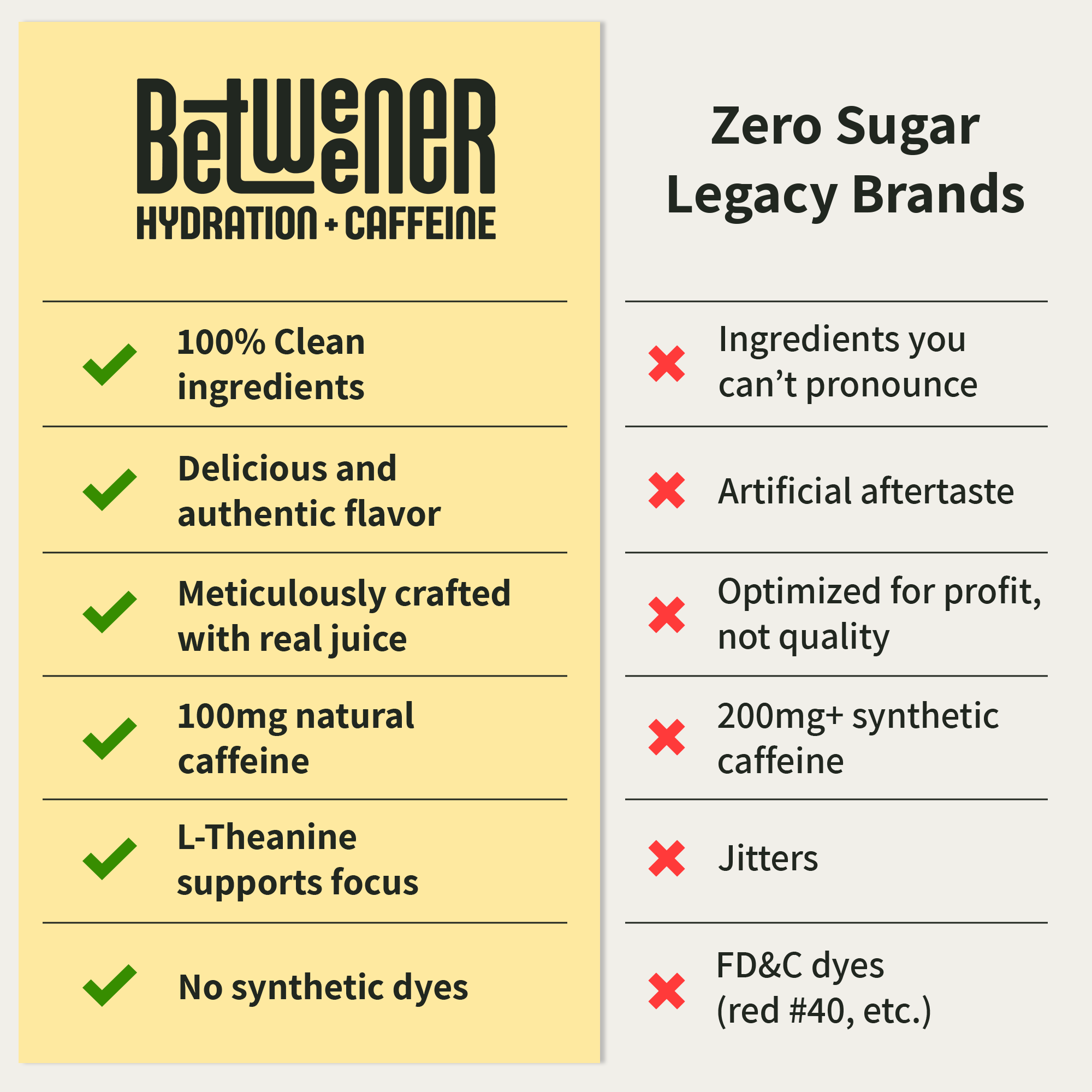 Betweener Hydration + Caffeine - Wholesale Sparkling Water - Betweener Hydration + Caffeine11