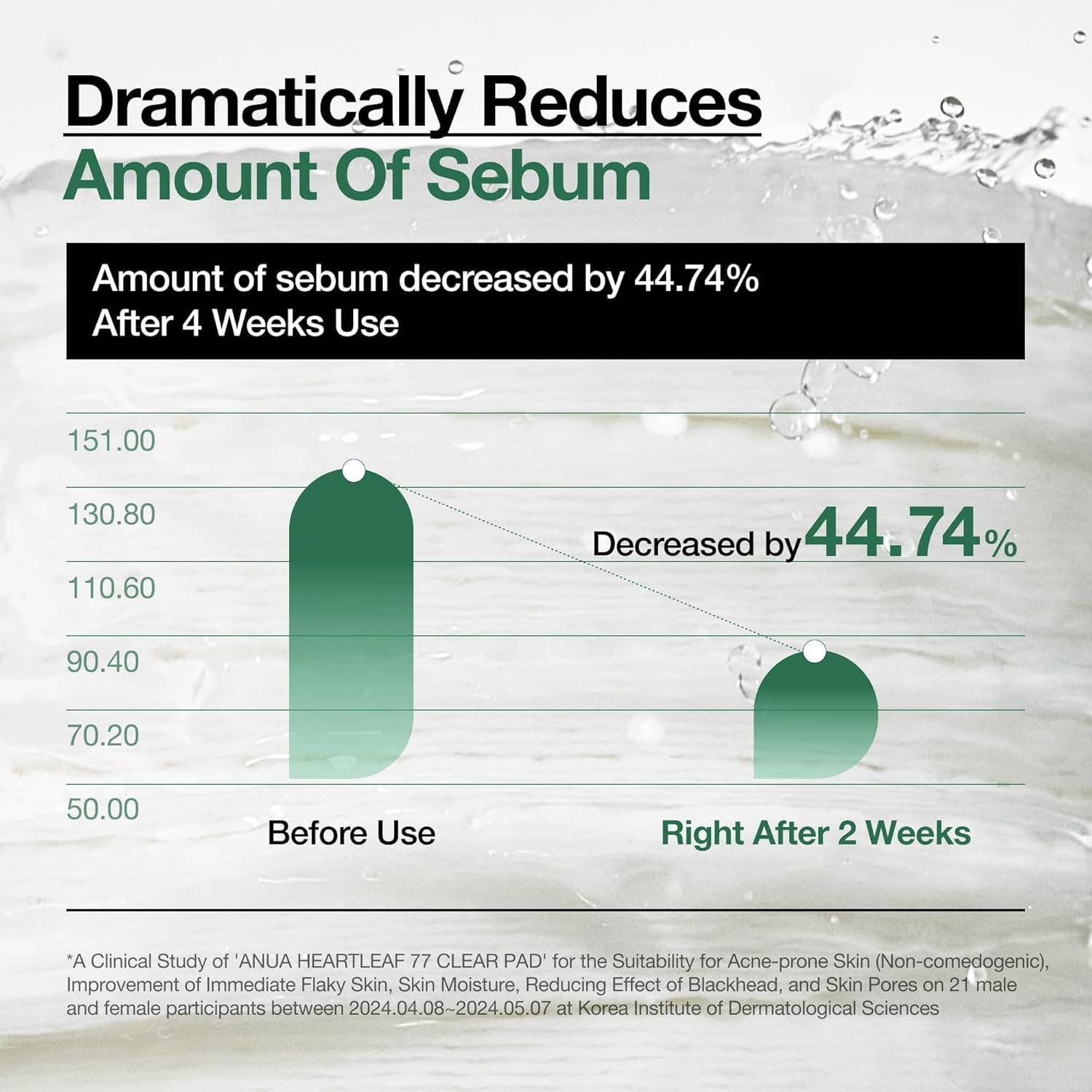 MEHIAZ - Vendita all'ingrosso Tonici viso - ANUA Heartleaf 77 Toner Pads – Esfoliante Delicato, Idratante4