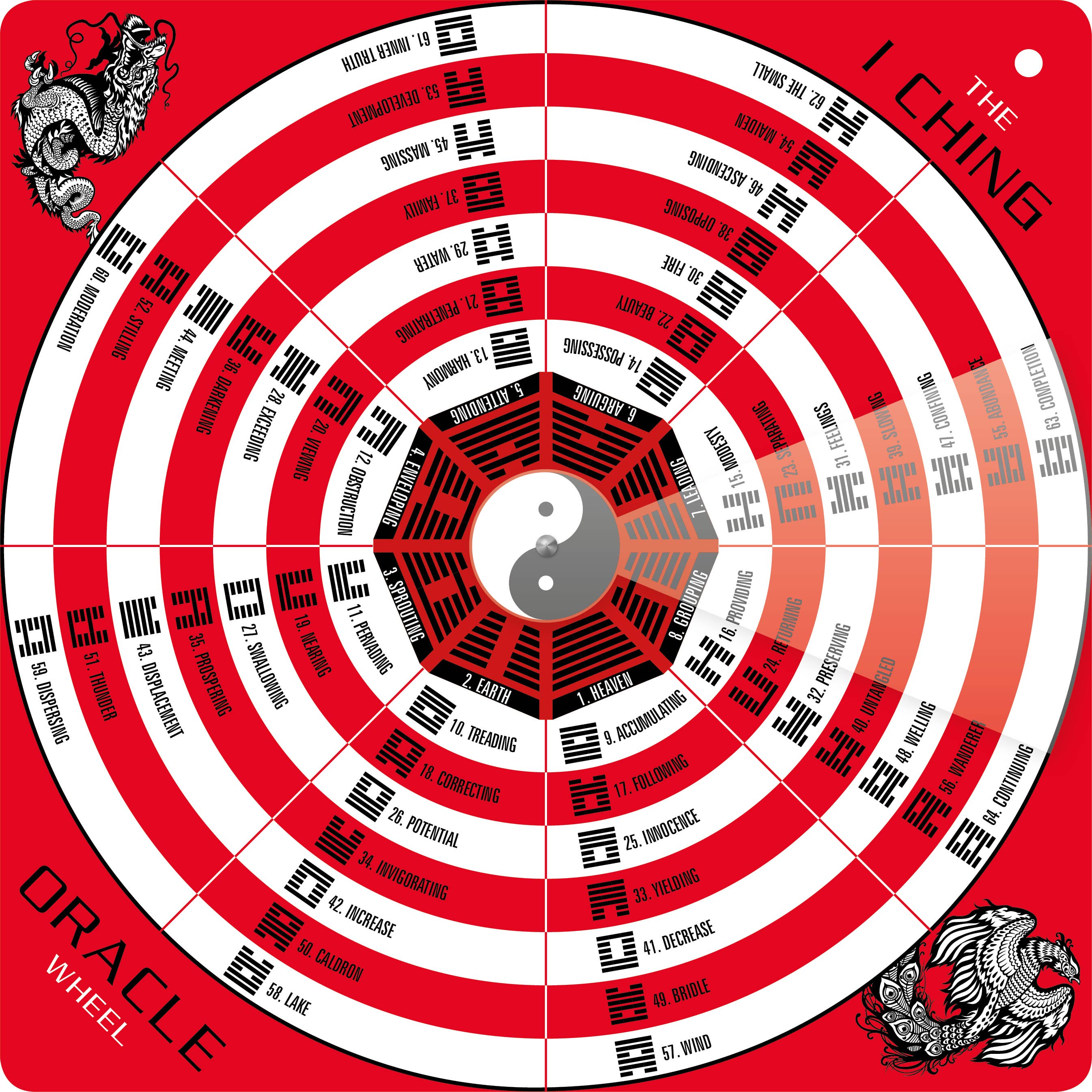 REDFeather – Großhandel Körper, Geist & Seele – Das I Ging-Orakelrad: Ein Wahrsagesystem3