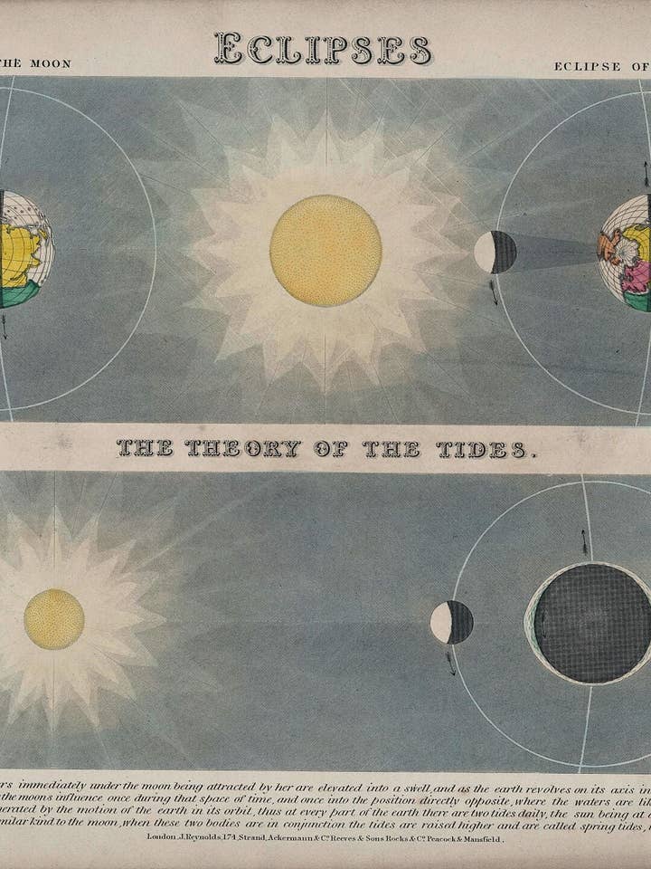 Astronomy: Eclipses and the Moon's Passage Around the Earth by John Emslie - 1851 for wholesale by Flashback Shop
