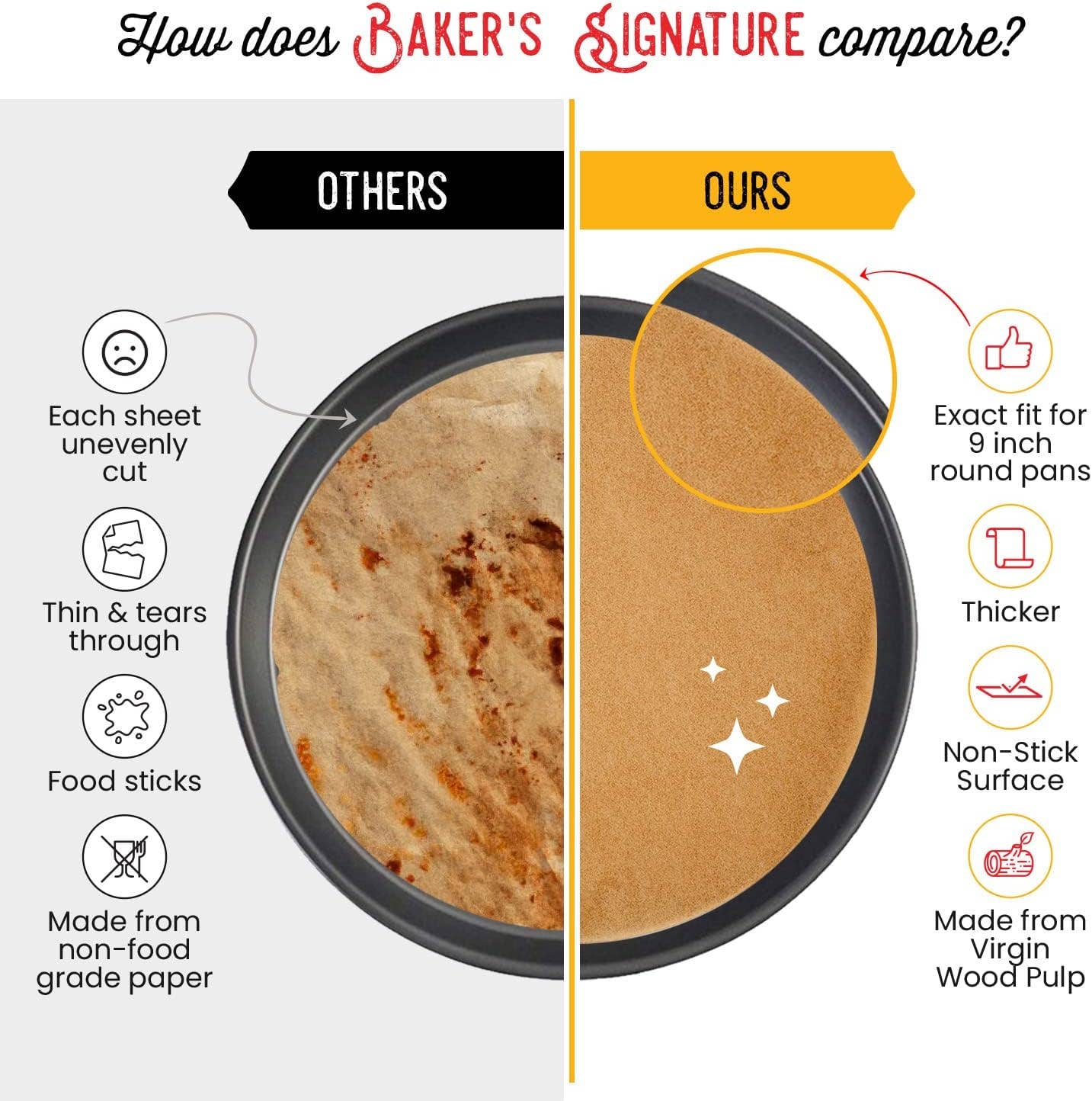 Baker's Signature - Wholesale Baking Sheet/Mat - [220 Liners] Heavy Duty 9 Inch Parchment Rounds Paper Baking Sheets | Precut Silicone Coated & Unbleached – Will Not Curl or Burn – Non-Toxic & Comes in Convenient Packaging4